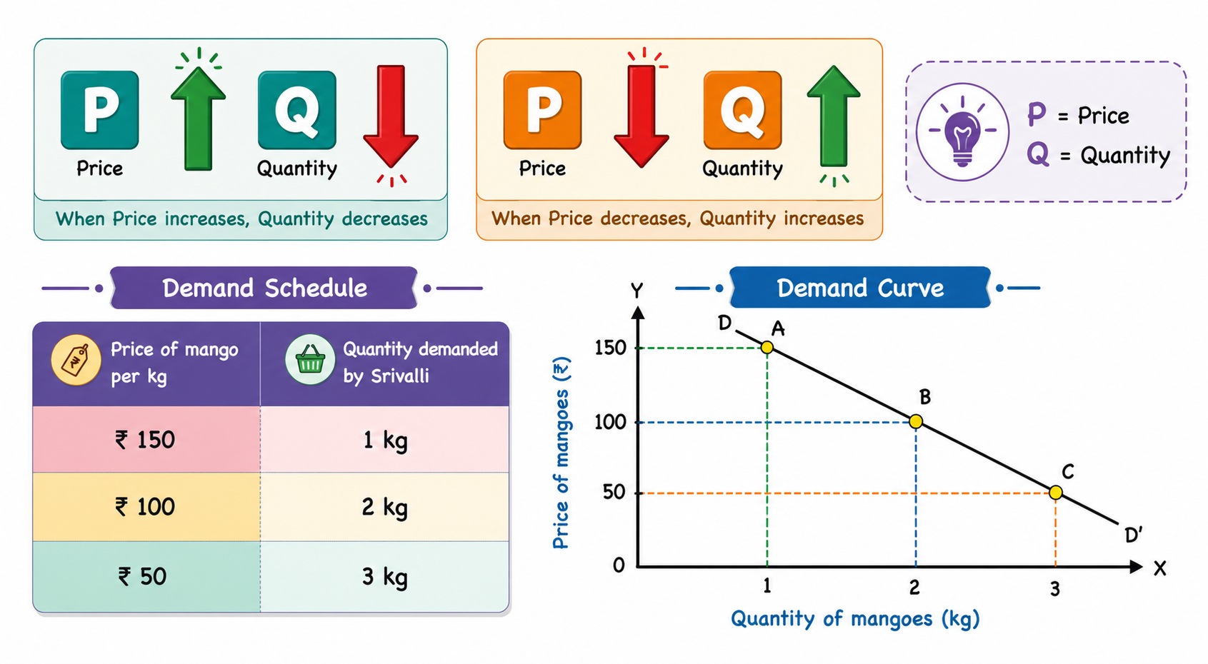 Figure 9.1 & 9.2